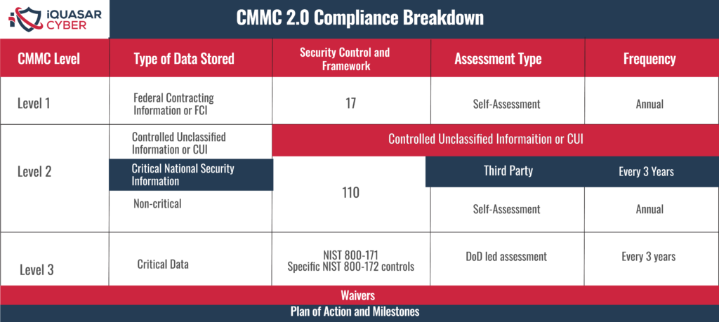 CMMC Assessment